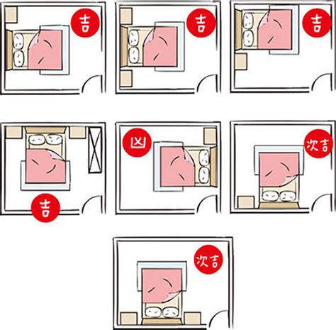 床可以對廁所嗎|【臥室風水】床頭朝向的10大禁忌，睡出好運氣的秘。